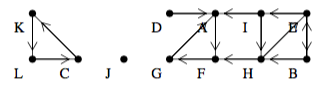 its transpose T
