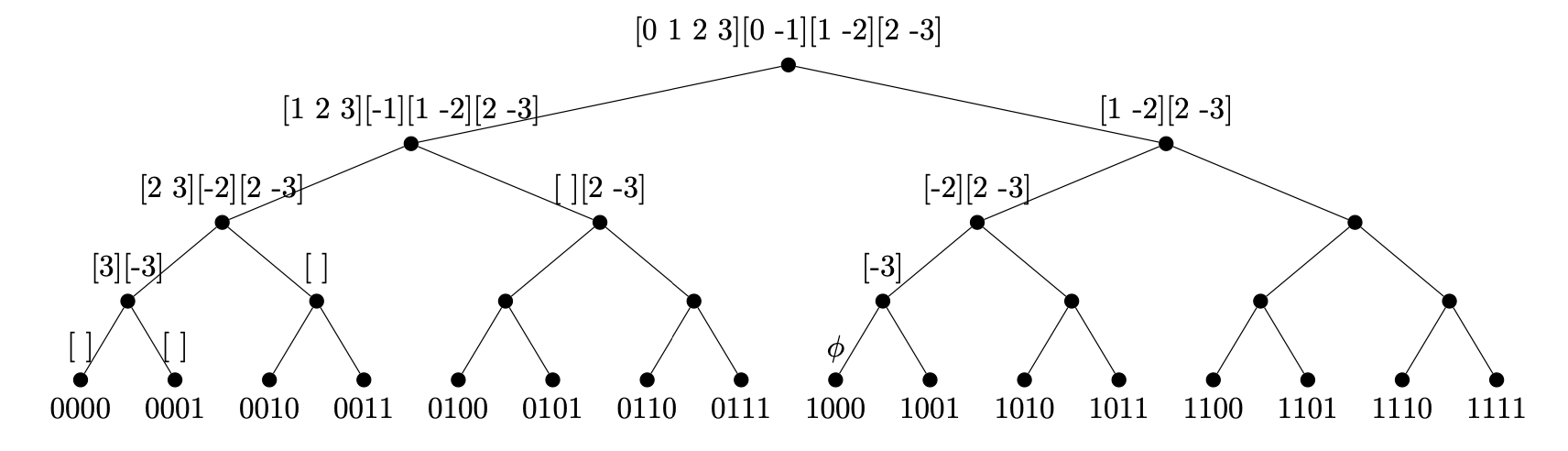 backtrack sat solve