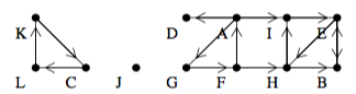 a digraph D