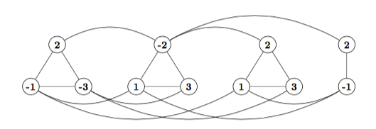 independent set reduction