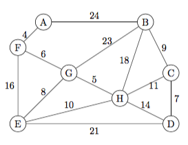 a weighted digraph D
