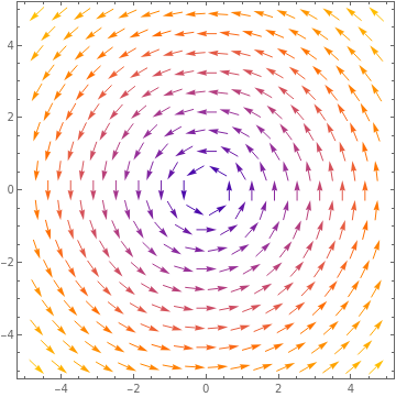 The vector field.