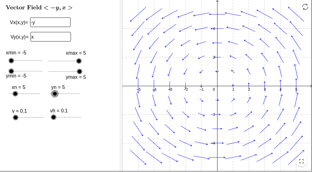 A plot of the vector field \(\mathbf{v}(x,y) = (-y, x)\text{.}\)