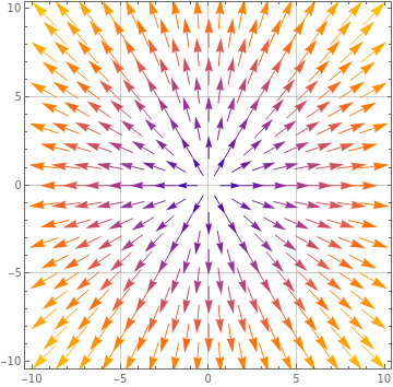 A sketch of the vector field \(\mathbf{F}\) in the \(xy\)-plane.