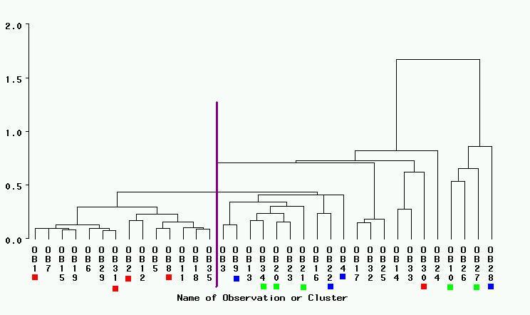 PCA Biplot 1