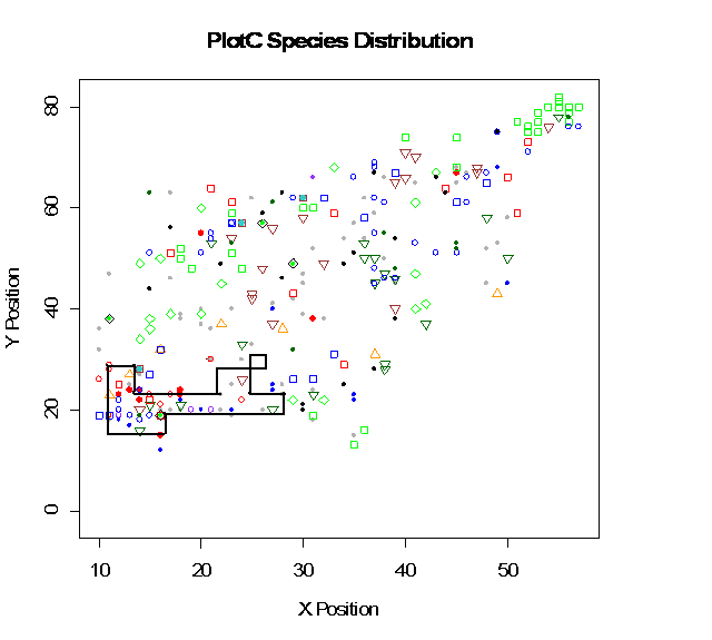 PlotC R Plot