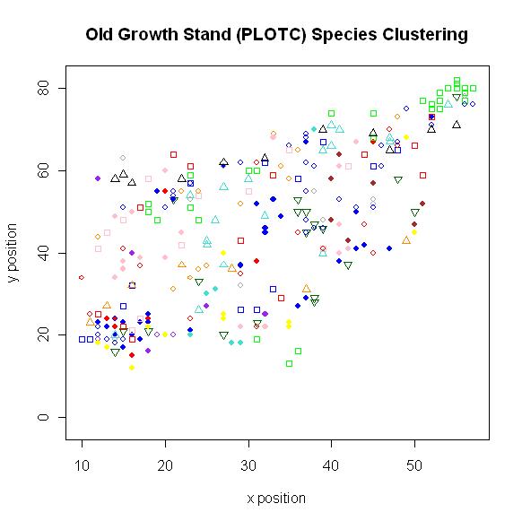 PlotC R Plot