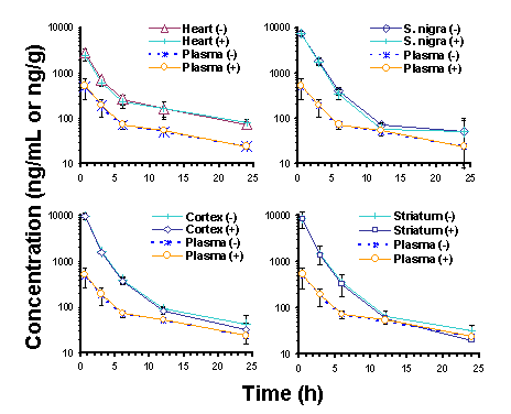 Ethopropazine fig 1.gif (8527 bytes)