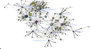 Thumbnail of research front map (Information Science 2006-2010)