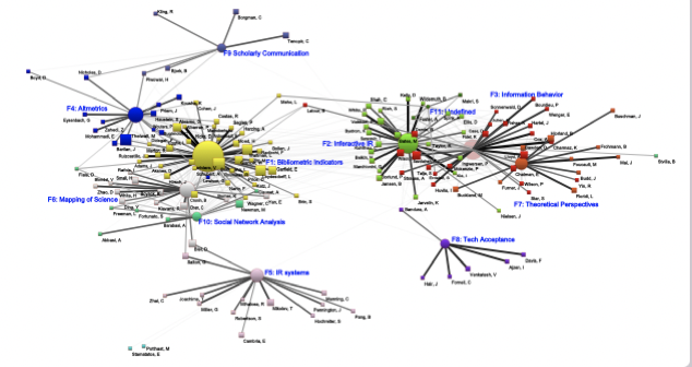 Thumbnail of Intellectual structure of Information science 2016-2020