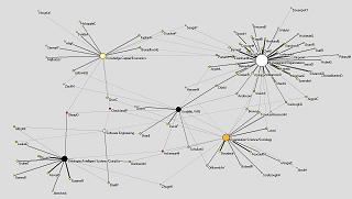 Thumbnail of ACA map (Knowledge Management)