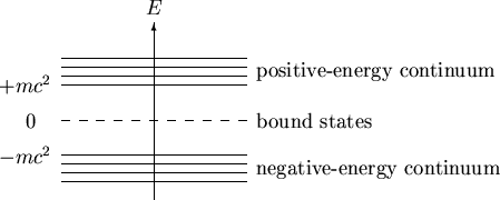 \begin{figure}\begin{center}
\begin{picture}(290,125)(0,0)
% put( 0, 0)\{ line( ...
...positive-energy continuum}}
\end{picture}}
\end{picture}\end{center}\end{figure}