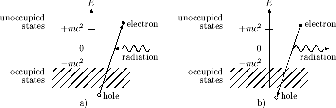 \begin{figure}\begin{center}
\begin{picture}(450,150)(-70,-30)
\SetWidth{0.75}
%...
...iation}
\Text(40,-20)[]{b)}
\end{picture}}
\end{picture}\end{center}\end{figure}