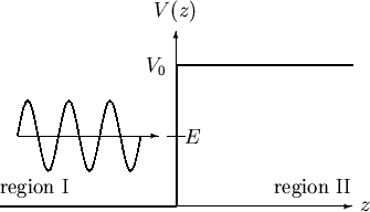 \begin{figure}\begin{center}
\begin{picture}(220,120)(0,0)
\SetWidth{0.75}
\par\...
...
\Text(95,80)[r]{$V_0$}
\end{picture}}
\par\end{picture}\end{center}\end{figure}