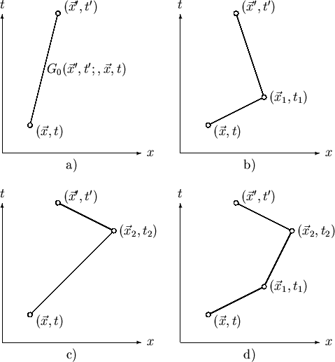 \begin{figure}\begin{center}
\begin{picture}(310,330)(-10,-20)
\SetWidth{0.75}
%...
...me)$}
\Text(62.5,-5)[t]{d)}
\end{picture}}
\end{picture}\end{center}\end{figure}