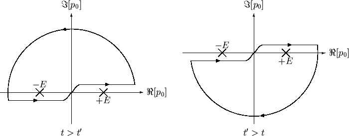 \begin{figure}\begin{center}
\begin{picture}(455,190)(5,-10)
\SetWidth{0.75}
% L...
...ext(100,0)[c]{$t^\prime>t$}
\end{picture}}
\end{picture}\end{center}\end{figure}