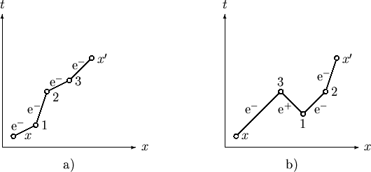 \begin{figure}\begin{center}
\begin{picture}(445,165)(-60,-30)
\SetWidth{0.75}
%...
...e$^-$}
\Text(60,-10)[t]{b)}
\end{picture}}
\end{picture}\end{center}\end{figure}