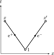 \begin{figure}\begin{center}
\begin{picture}(145,145)(-10,0)
\SetWidth{0.75}
% L...
...(110,85)[b]{$x^\prime$}
\end{picture}}
\par\end{picture}\end{center}\end{figure}