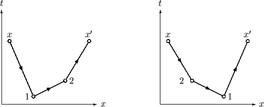 \begin{figure}\begin{center}
\begin{picture}(350,145)(-10,0)
\SetWidth{0.75}
% L...
...Text(110,85)[b]{$x^\prime$}
\end{picture}}
\end{picture}\end{center}\end{figure}