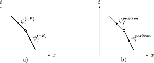 \begin{figure}\begin{center}
\begin{picture}(350,145)(-10,0)
\SetWidth{0.75}
% L...
...ron}$}
\Text(50,-10)[u]{b)}
\end{picture}}
\end{picture}\end{center}\end{figure}