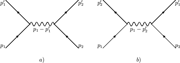 \begin{figure}\begin{center}
\begin{picture}(350,150)(0,0)
\SetWidth{0.75}
% Lin...
...50,25)[lb]{$p_2$}
\Text(275,0)[]{$b)$}
\end{picture}\end{center}\par\end{figure}