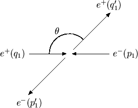 \begin{figure}\begin{center}
\begin{picture}(180,140)(-40,-20)
\SetWidth{0.75}
%...
...}
\Text(35,75)[b]{$\theta$}
\end{picture}}
\end{picture}\end{center}\end{figure}