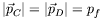 $\vert\vec{p}_C\vert=\vert\vec{p}_D\vert=p_f$