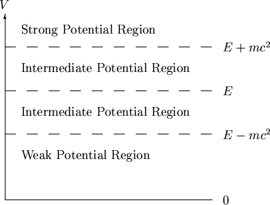 \begin{figure}\begin{center}
\begin{picture}(260,200)(0,0)
% put( 0, 0)\{ line( ...
...\makebox(0,0)[l]{Strong Potential Region}}
\end{picture}\end{center}\end{figure}