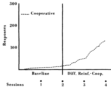 Wahler et al. (1965)