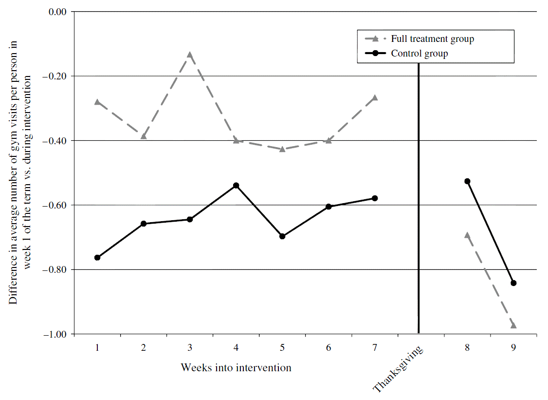 Milkman et al. (2013)