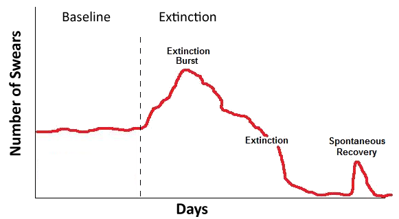 extinction