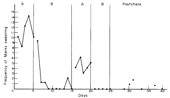 Fischer & Nehs (1978)