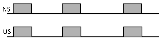 simultaneous conditioning