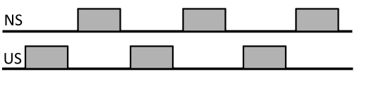 backward conditioning