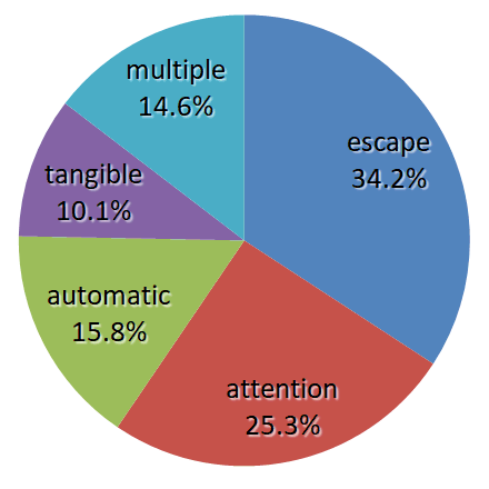 Hanley et al. (2003)