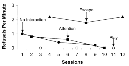 Najdowski et al. (2003)