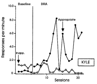 Vollmer et al. (1999)