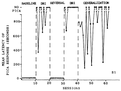 Donnelly and Olczak (1990)