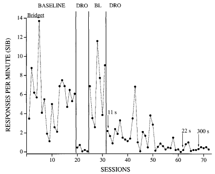 Lindberg et al. (1999)