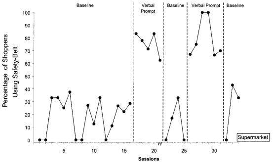 Barker et al. (2004)
