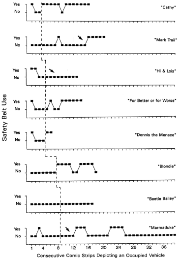 Mathews and Dix (1992)