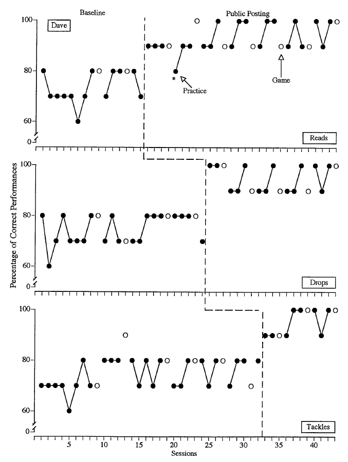 Ward and Carnes (2002)