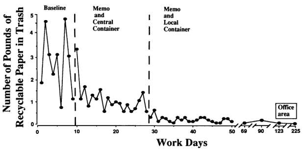 Brothers et al. (1994)