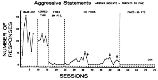 aggressive statements