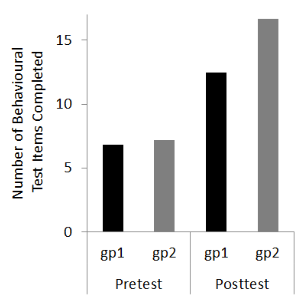 Barlow et al. (1969)