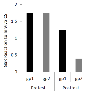 Barlow et al. (1969)