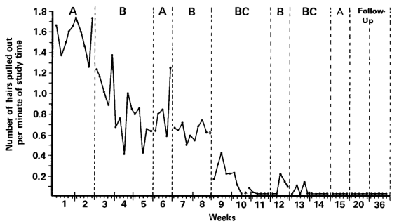 Bernard et al. (1983)