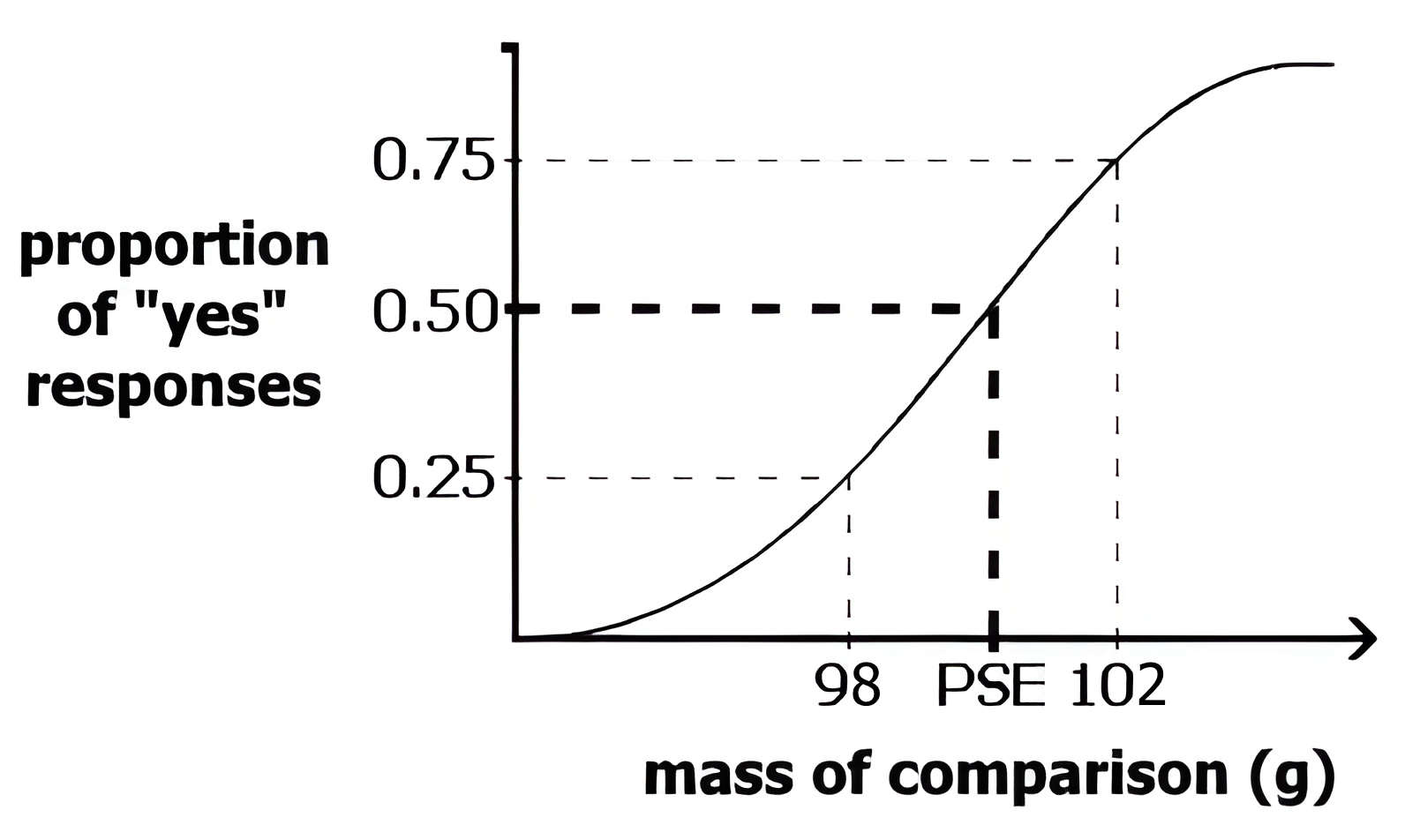 difference threshold graph