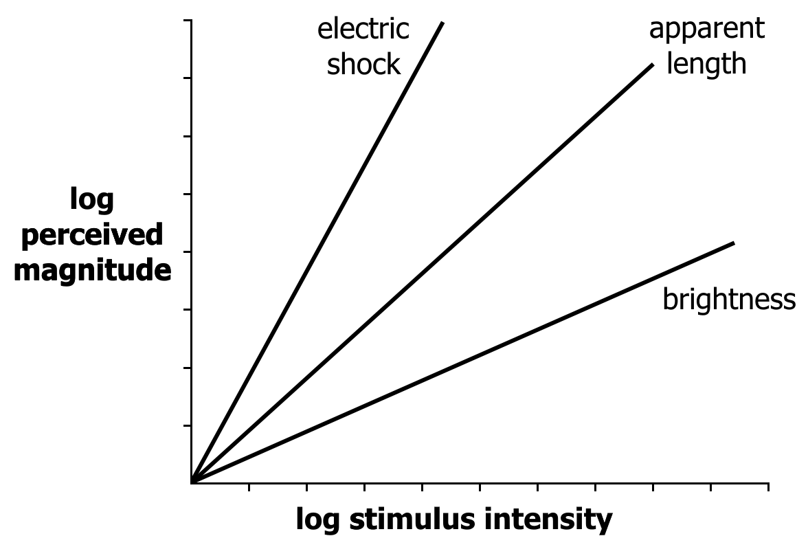 power functions graph