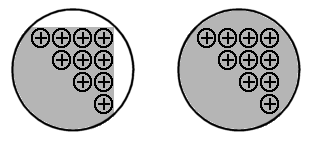 corner vs. square detector